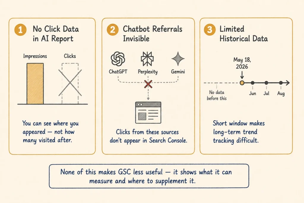 The Limits of Google Search Console for AI Visibility
