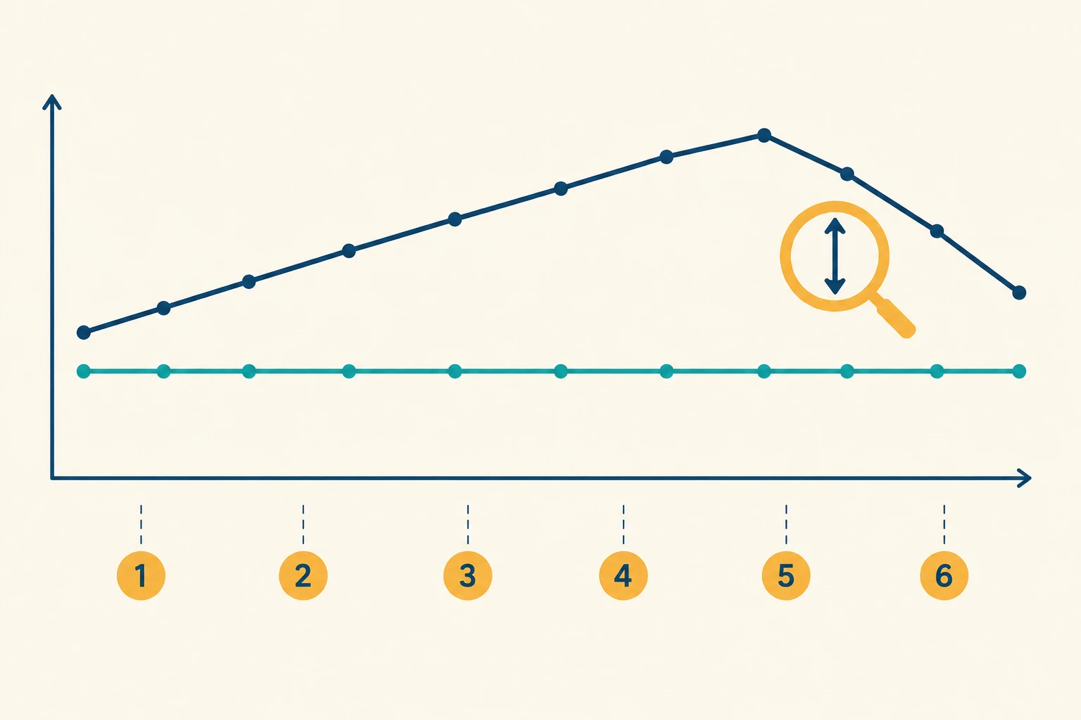 Your Rankings Stayed Stable but Traffic Fell: Where Should You Look First?
